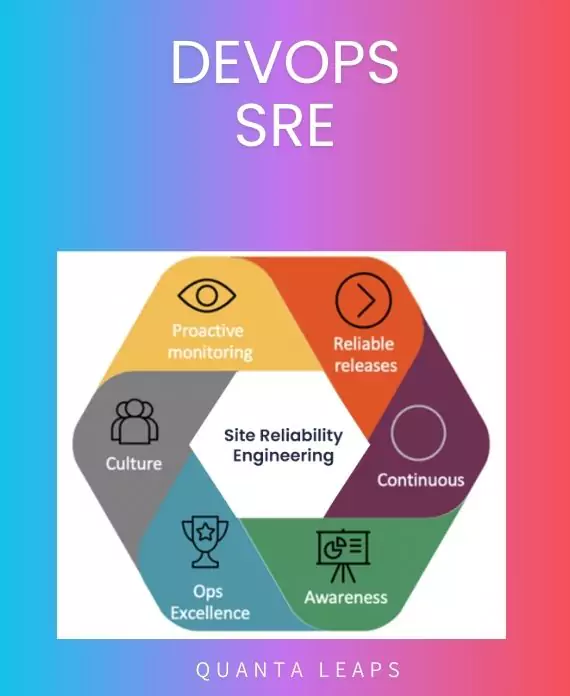 devops SRE image